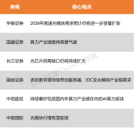 <strong>模子成长仍处于中</strong>