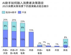 跨平台“智能新大脑”